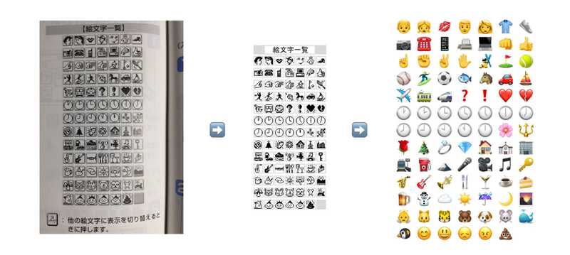 softbank 1997 emoji set apple comparison emojipedia